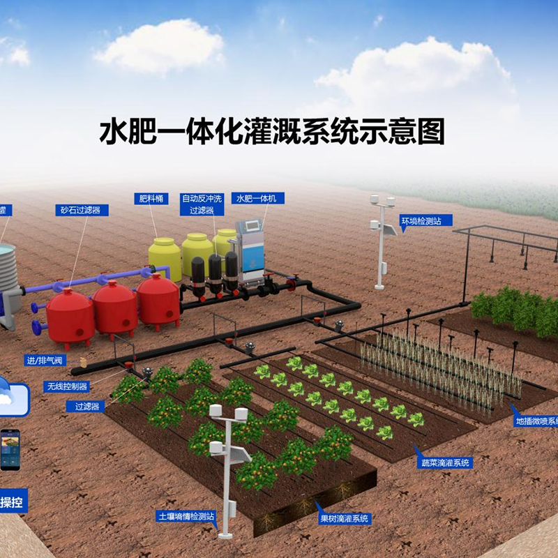 广元市大田灌溉水肥机 - 方案